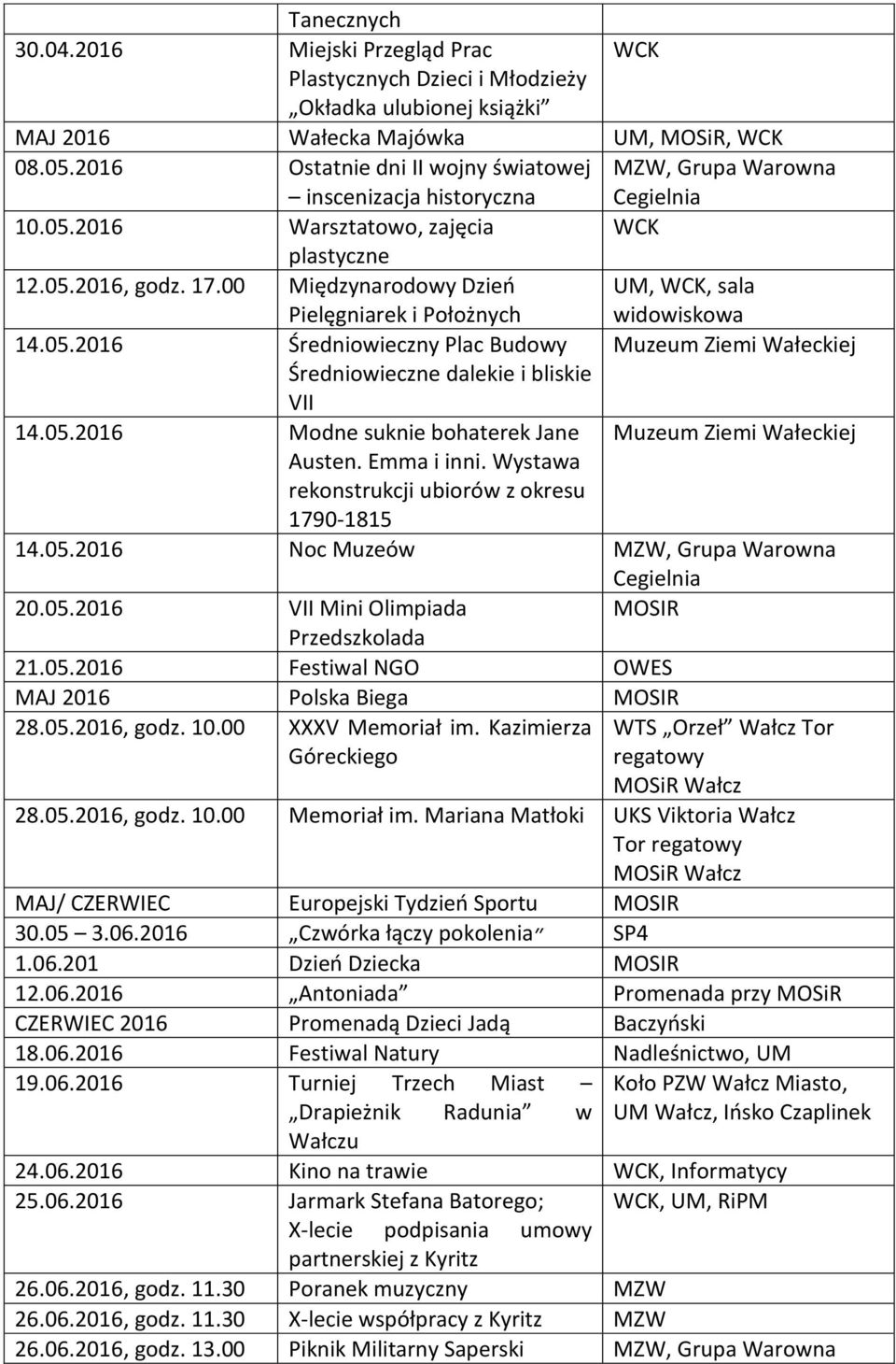 05.2016 Modne suknie bohaterek Jane Austen. Emma i inni. Wystawa rekonstrukcji ubiorów z okresu 1790-1815 widowiskowa 14.05.2016 Noc Muzeów 20.05.2016 VII Mini Olimpiada MOSIR Przedszkolada 21.05.2016 Festiwal NGO OWES MAJ 2016 Polska Biega MOSIR 28.