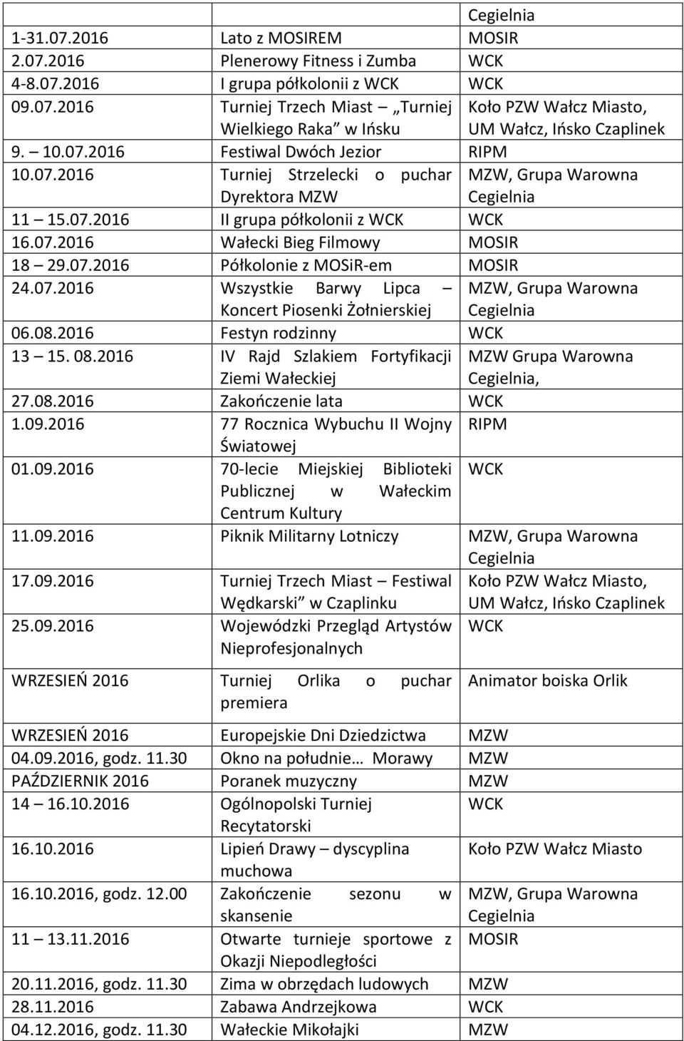 08.2016 Festyn rodzinny 13 15. 08.2016 IV Rajd Szlakiem Fortyfikacji Ziemi Wałeckiej 27.08.2016 Zakończenie lata 1.09.