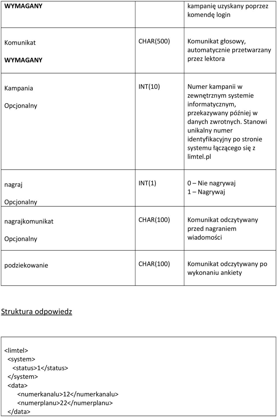 pl nagraj Opcjonalny nagrajkomunikat Opcjonalny INT(1) CHAR(100) 0 Nie nagrywaj 1 Nagrywaj Komunikat odczytywany przed nagraniem wiadomości podziekowanie CHAR(100)