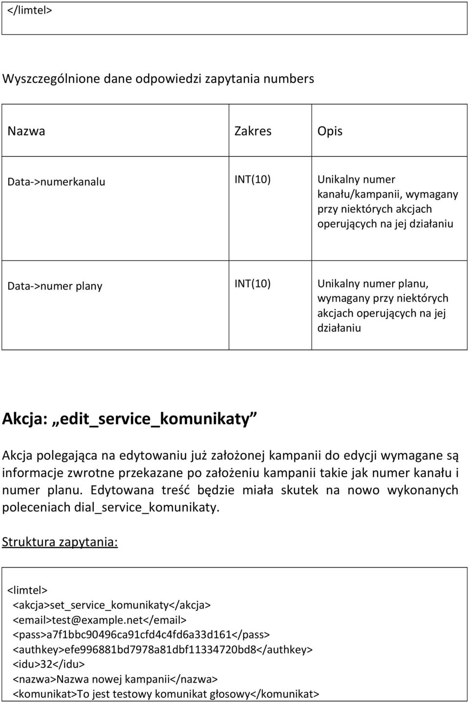 informacje zwrotne przekazane po założeniu kampanii takie jak numer kanału i numer planu. Edytowana treść będzie miała skutek na nowo wykonanych poleceniach dial_service_komunikaty.