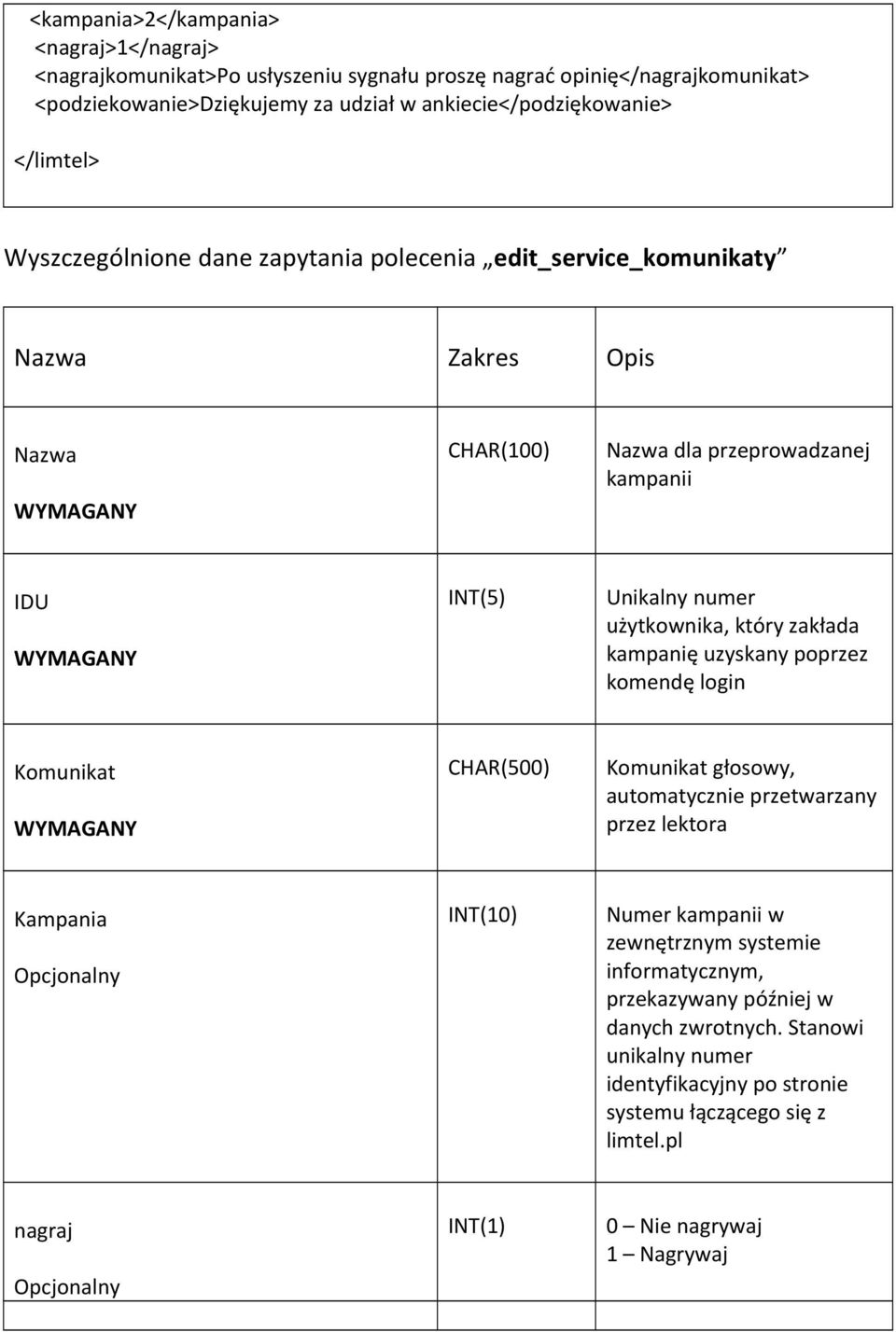 uzyskany poprzez komendę login Komunikat CHAR(500) Komunikat głosowy, automatycznie przetwarzany przez lektora Kampania Opcjonalny INT(10) Numer kampanii w zewnętrznym systemie