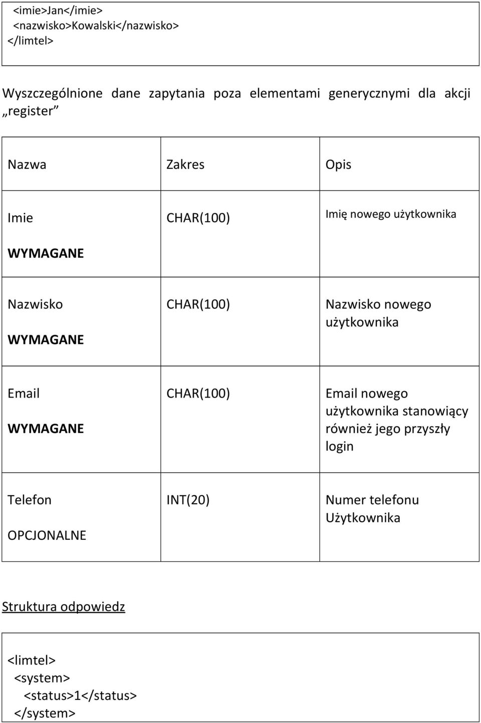 nowego użytkownika Email WYMAGANE CHAR(100) Email nowego użytkownika stanowiący również jego przyszły login