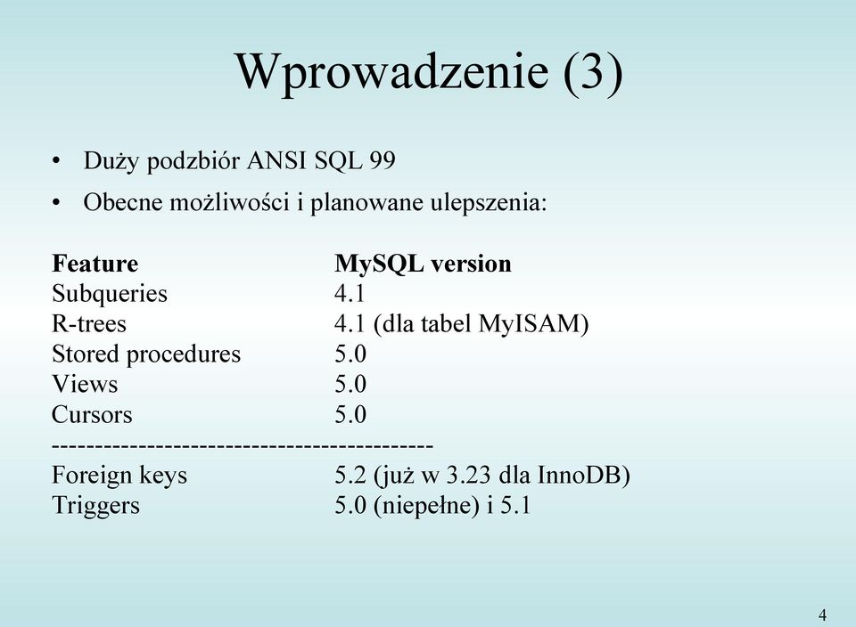 1 (dla tabel MyISAM) Stored procedures 5.0 Views 5.0 Cursors 5.
