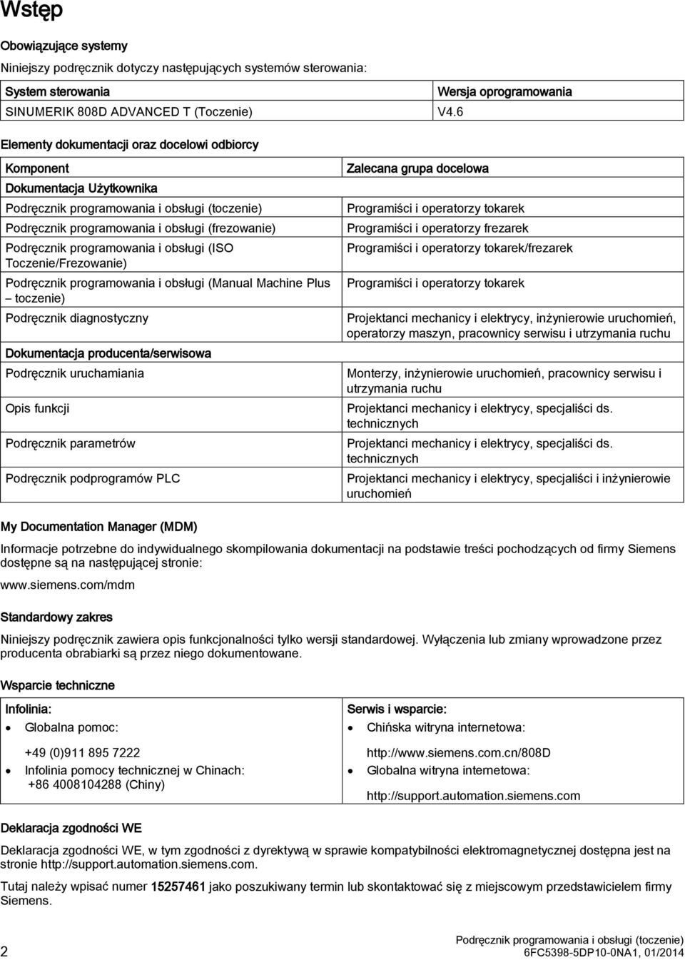 Podręcznik programowania i obsługi (Manual Machine Plus toczenie) Podręcznik diagnostyczny Dokumentacja producenta/serwisowa Podręcznik uruchamiania Opis funkcji Podręcznik parametrów Podręcznik