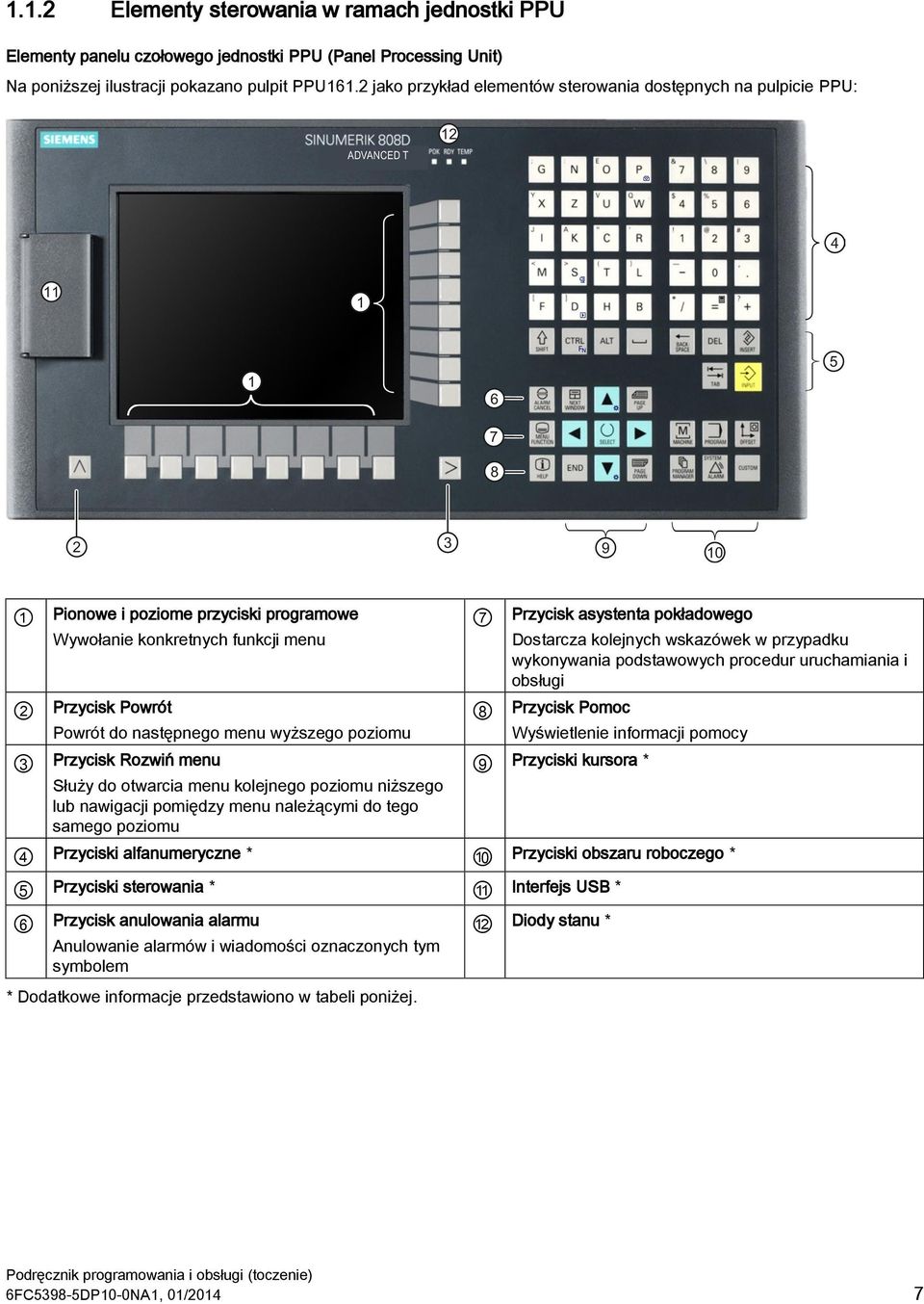 poziomu Przycisk Rozwiń menu Służy do otwarcia menu kolejnego poziomu niższego lub nawigacji pomiędzy menu należącymi do tego samego poziomu 7 Przycisk asystenta pokładowego Dostarcza kolejnych