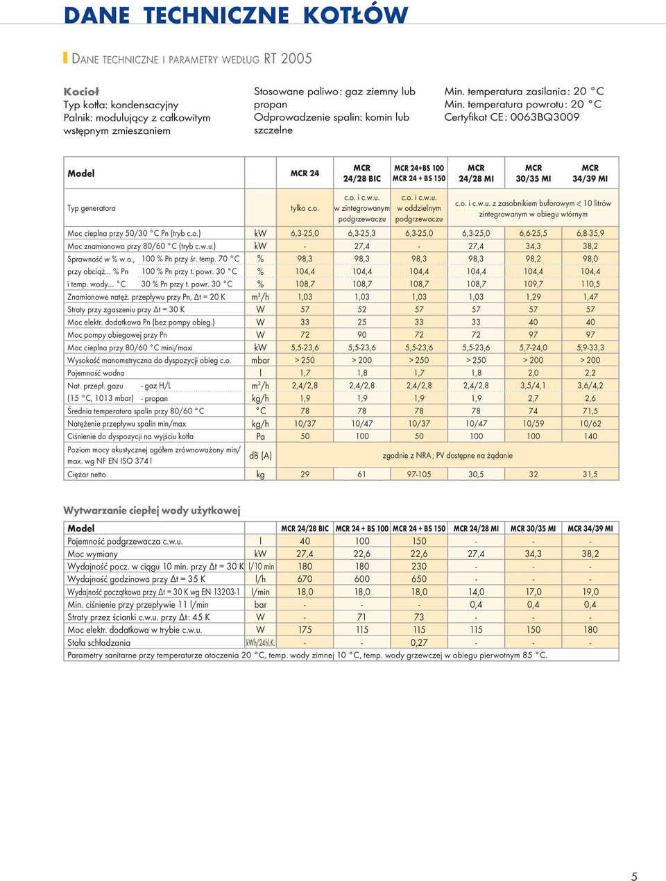 temperatura powrotu : 20 C Certyfikat CE : 0063BQ300 Model MCR 24 MCR 24/2 BIC MCR 24+BS 100 MCR 24 + BS 150 MCR 24/2 MI MCR 30/35 MI MCR 34/3 MI Typ generatora tylko c.o. c.o. i c.w.u. w zintegrowanym podgrzewaczu c.