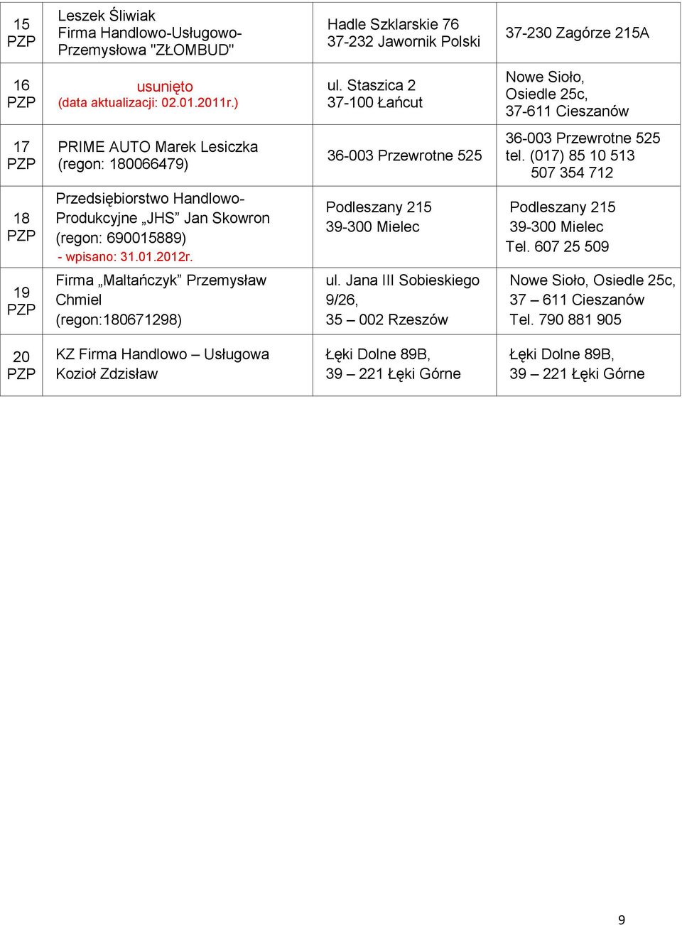 (017) 85 10 513 507 354 712 18 Przedsiębiorstwo Handlowo- Produkcyjne JHS Jan Skowron (regon: 690015889) - wpisano: 31.01.2012r. Podleszany 215 Podleszany 215 Tel.