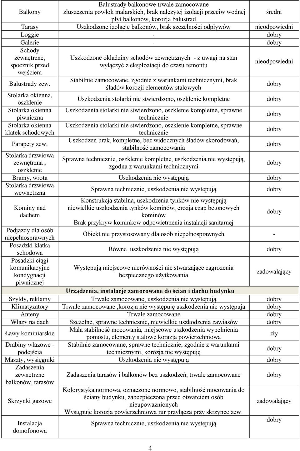 Stolarka okienna, oszklenie Stolarka okienna piwniczna Stolarka okienna klatek schodowych Parapety zew.