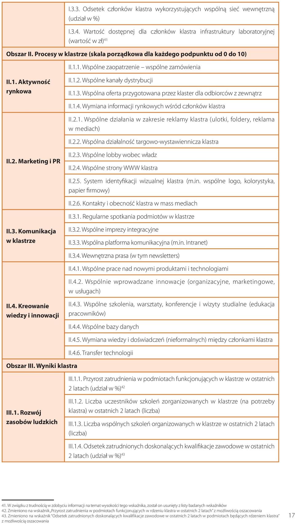 Wspólna oferta przygotowana przez klaster dla odbiorców z zewnątrz II.1.4. Wymiana informacji rynkowych wśród członków klastra II.2.1. Wspólne działania w zakresie reklamy klastra (ulotki, foldery, reklama w mediach) II.