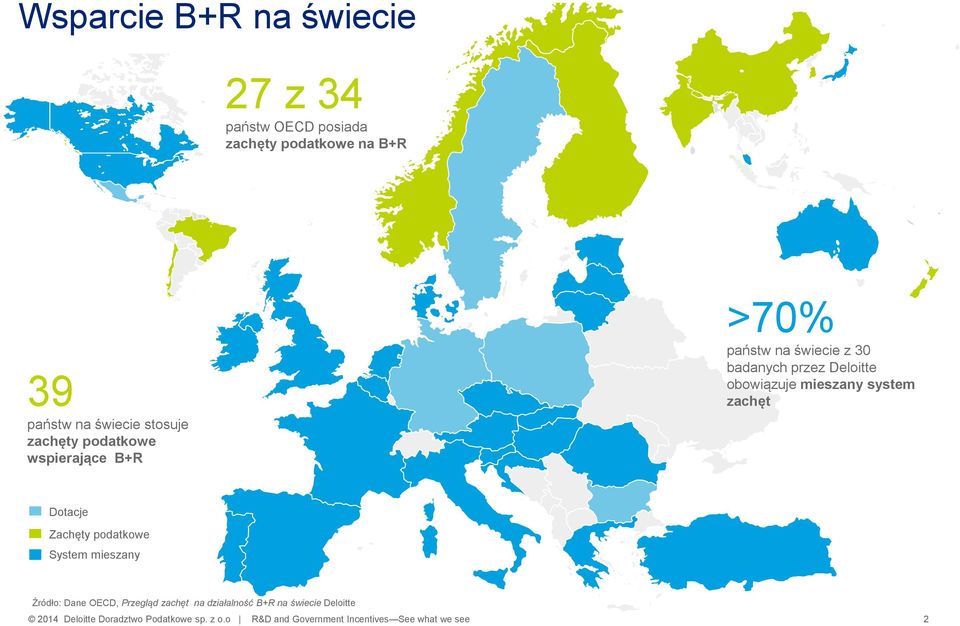 system zachęt Dotacje Zachęty podatkowe System mieszany Źródło: Dane OECD, Przegląd zachęt na działalność