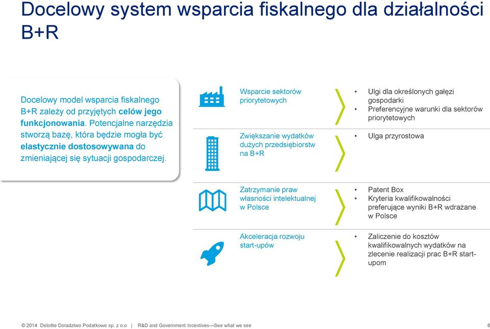 Wsparcie sektorów priorytetowych Zwiększanie wydatków dużych przedsiębiorstw na B+R Ulgi dla określonych gałęzi gospodarki Preferencyjne warunki dla sektorów priorytetowych Ulga przyrostowa