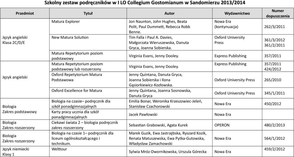 szkół ponadgimnazjalnych Karty pracy ucznia dla szkół ponadgimnazjalnych Ciekawi świata 2 biologia podręcznik zakres Biologia na czasie 1 podręcznik dla liceum ogólnokształcącego i technikum.