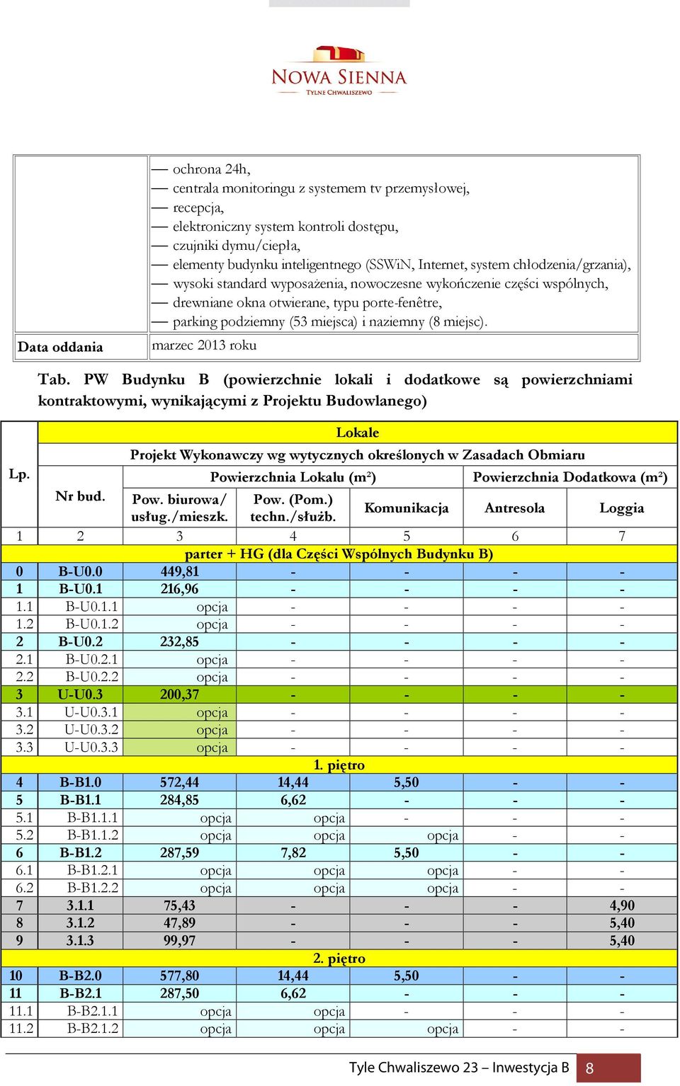 marzec 2013 roku Tab.