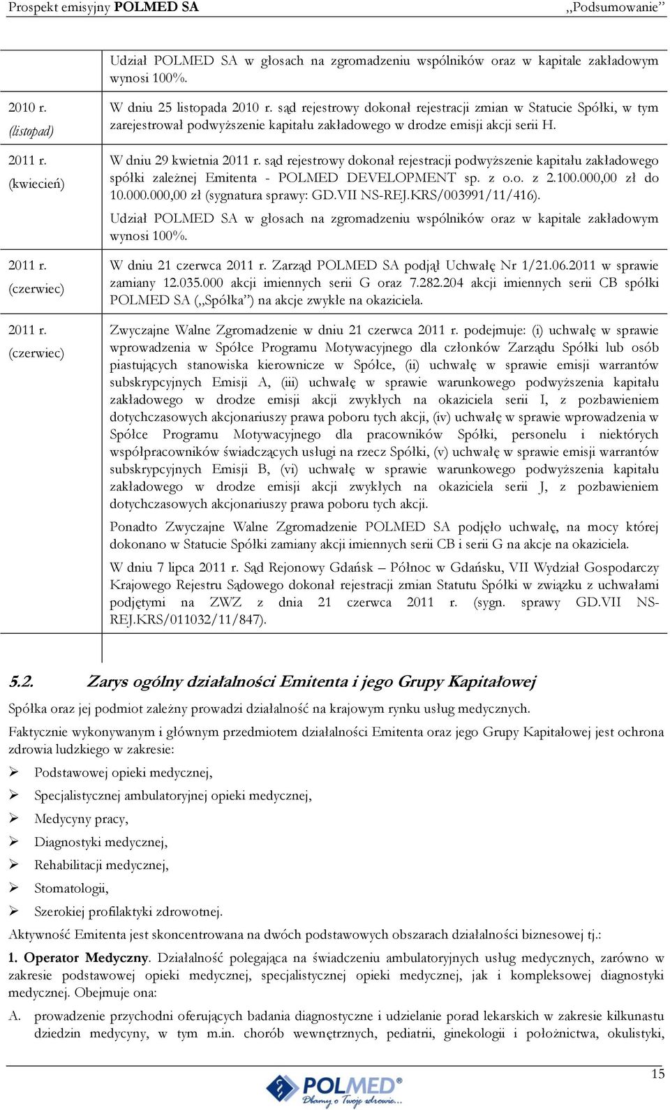 W dniu 29 kwietnia 2011 r. sąd rejestrowy dokonał rejestracji podwyższenie kapitału zakładowego spółki zależnej Emitenta - POLMED DEVELOPMENT sp. z o.o. z 2.100.000,00 zł do 10.000.000,00 zł (sygnatura sprawy: GD.