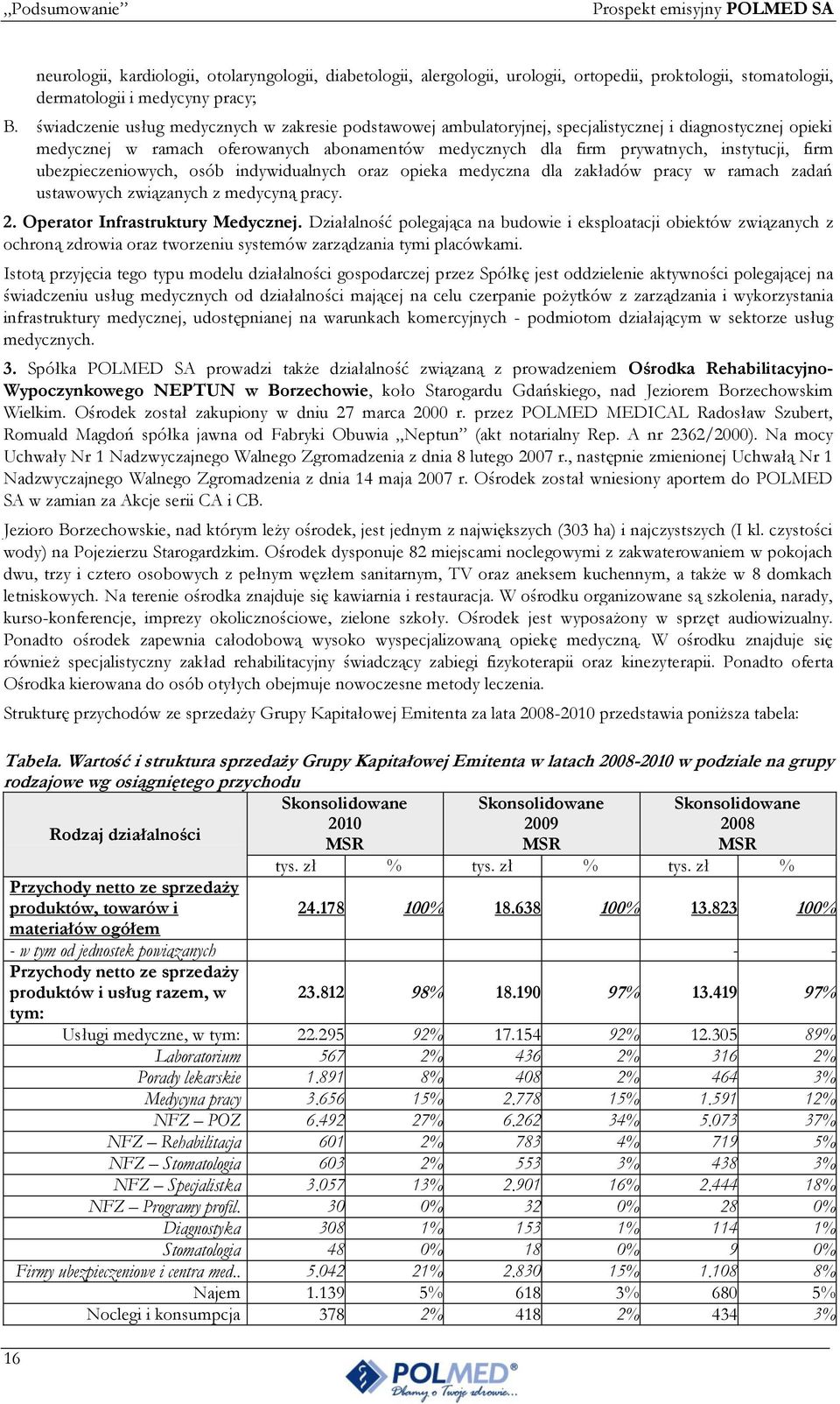 firm ubezpieczeniowych, osób indywidualnych oraz opieka medyczna dla zakładów pracy w ramach zadań ustawowych związanych z medycyną pracy. 2. Operator Infrastruktury Medycznej.