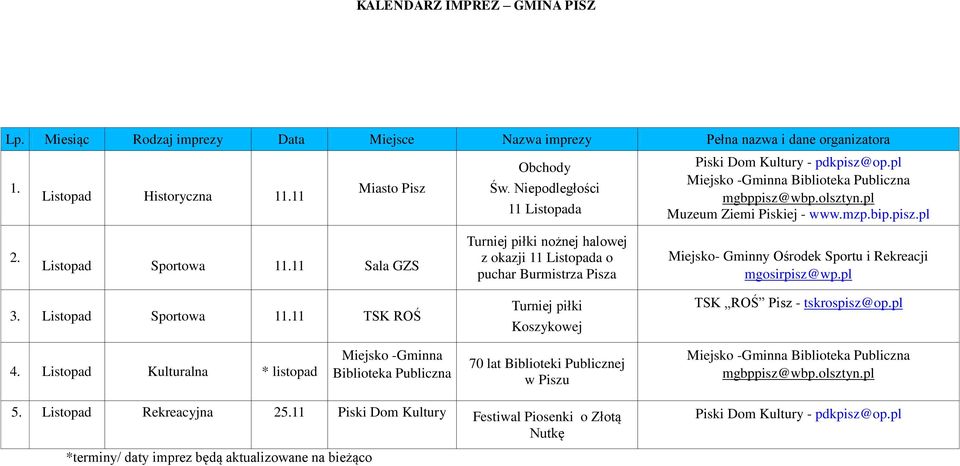 11 TSK ROŚ Turniej piłki Koszykowej TSK ROŚ Pisz - tskrospisz@op.pl 4.