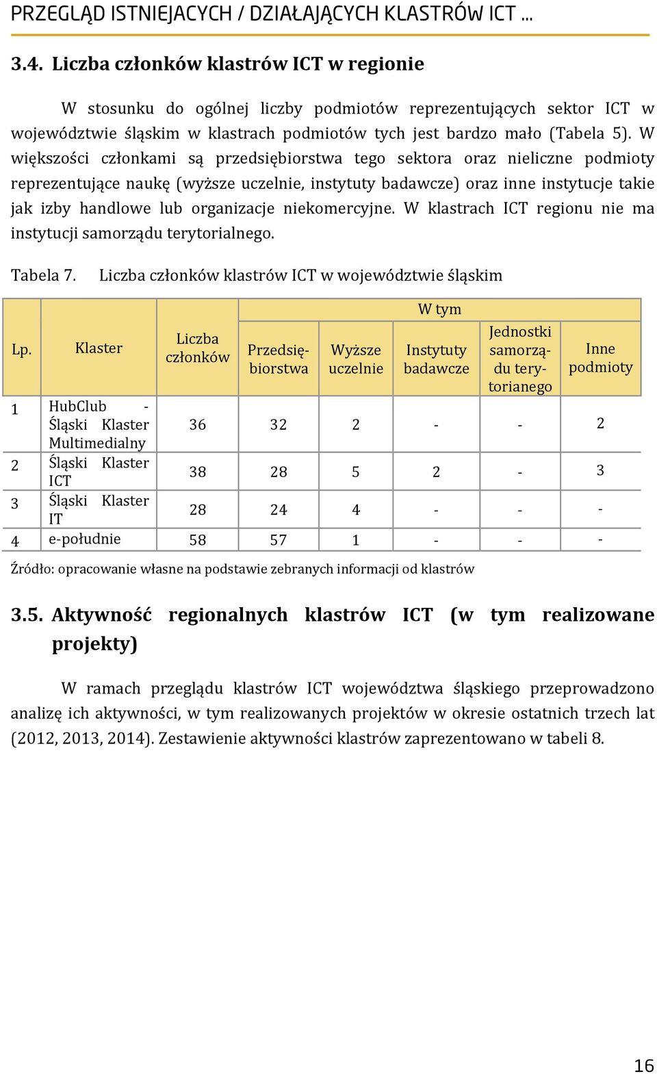 niekomercyjne. W klastrach ICT regionu nie ma instytucji samorządu terytorialnego. Tabela 7. Liczba członków klastrów ICT w województwie śląskim Lp.