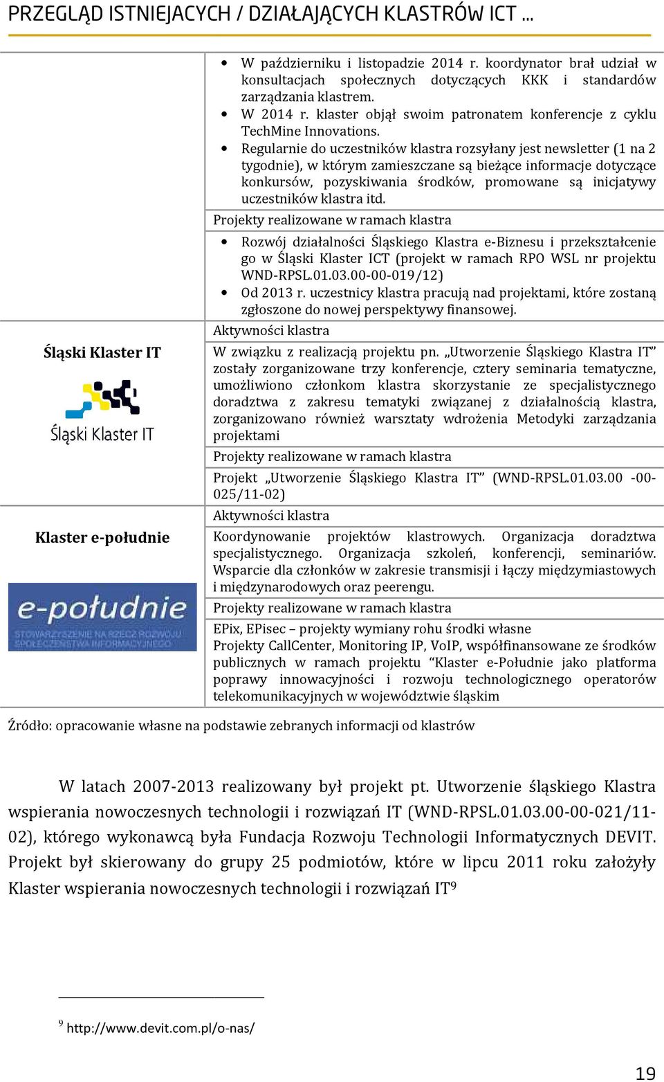 Regularnie do uczestników klastra rozsyłany jest newsletter (1 na 2 tygodnie), w którym zamieszczane są bieżące informacje dotyczące konkursów, pozyskiwania środków, promowane są inicjatywy