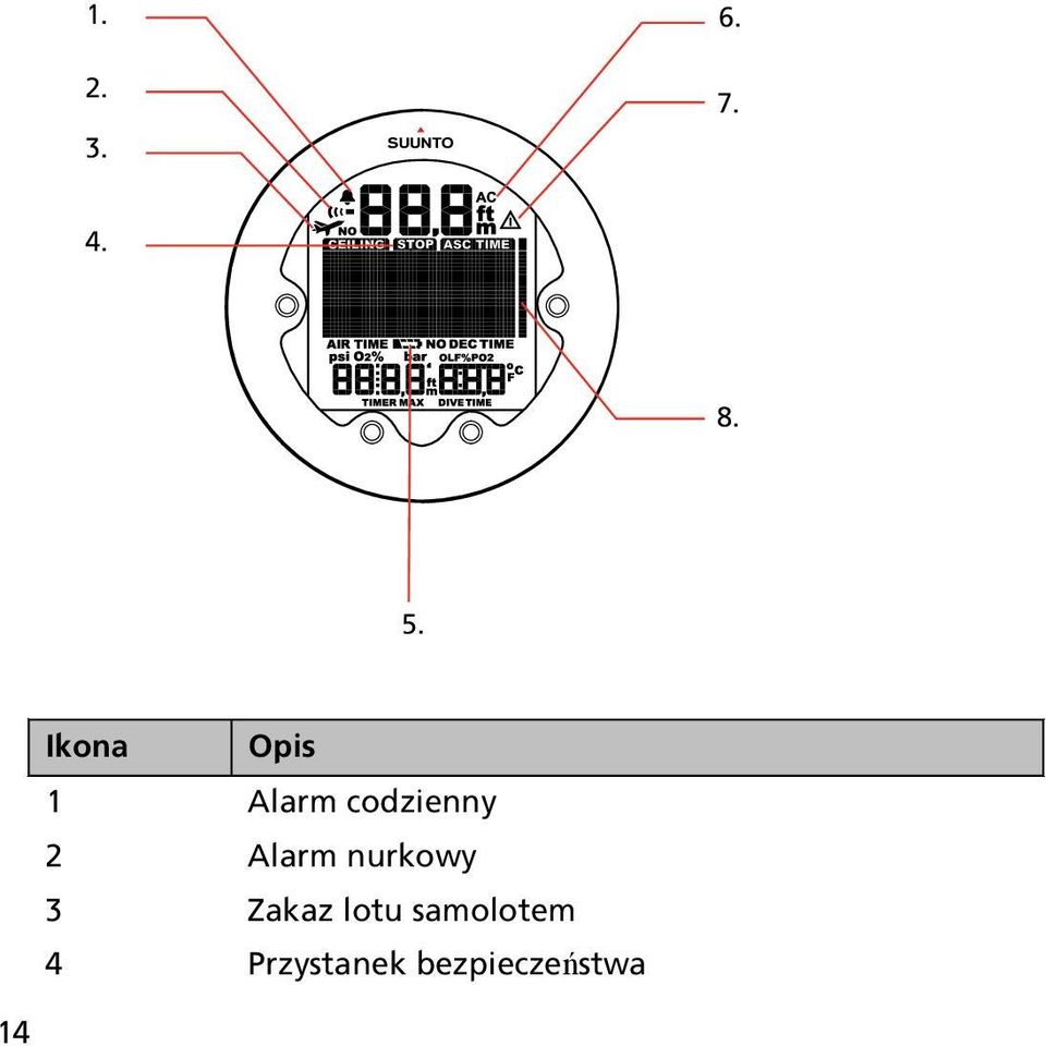 Alarm nurkowy 3 Zakaz lotu