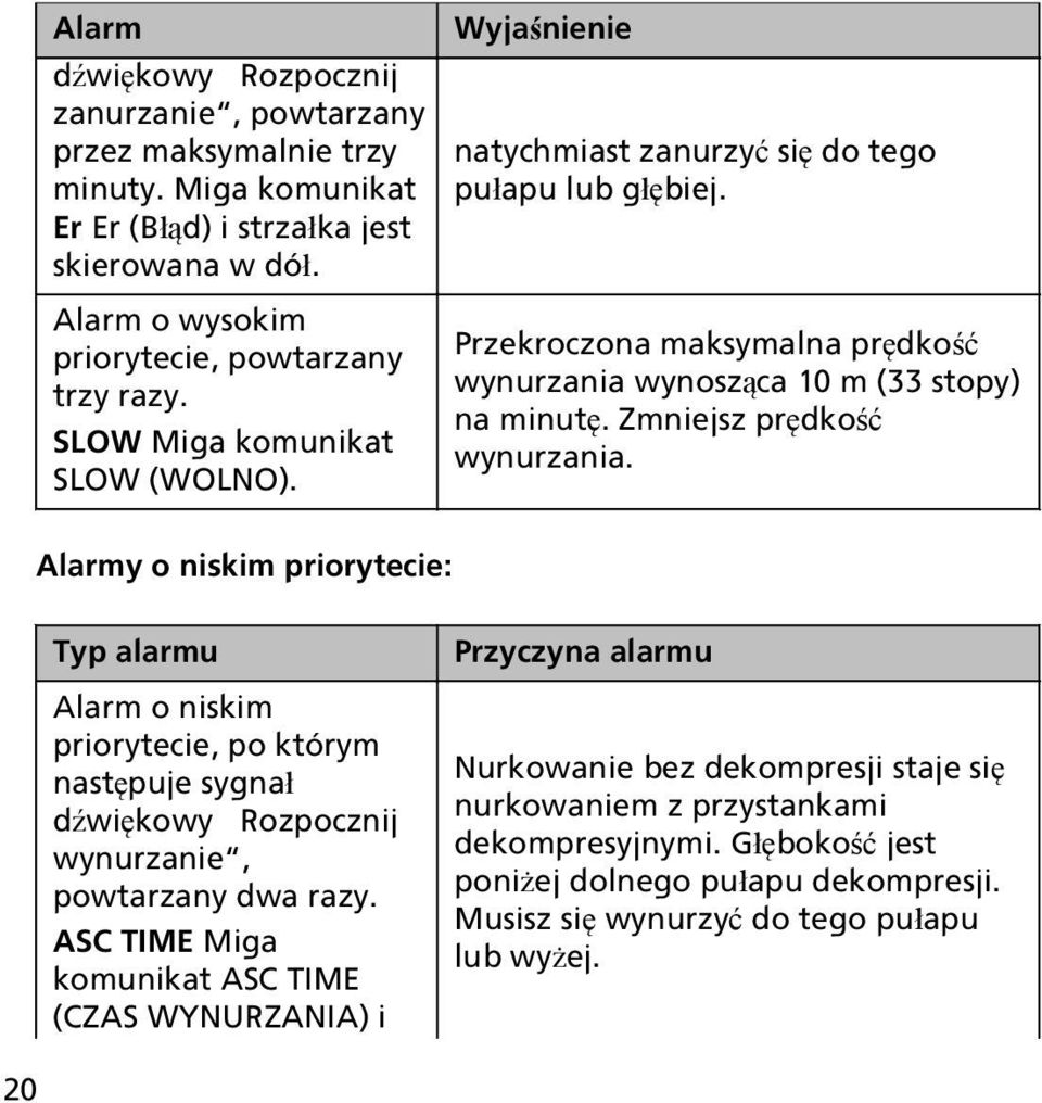 Przekroczona maksymalna prędkość wynurzania wynosząca 10 m (33 stopy) na minutę. Zmniejsz prędkość wynurzania.