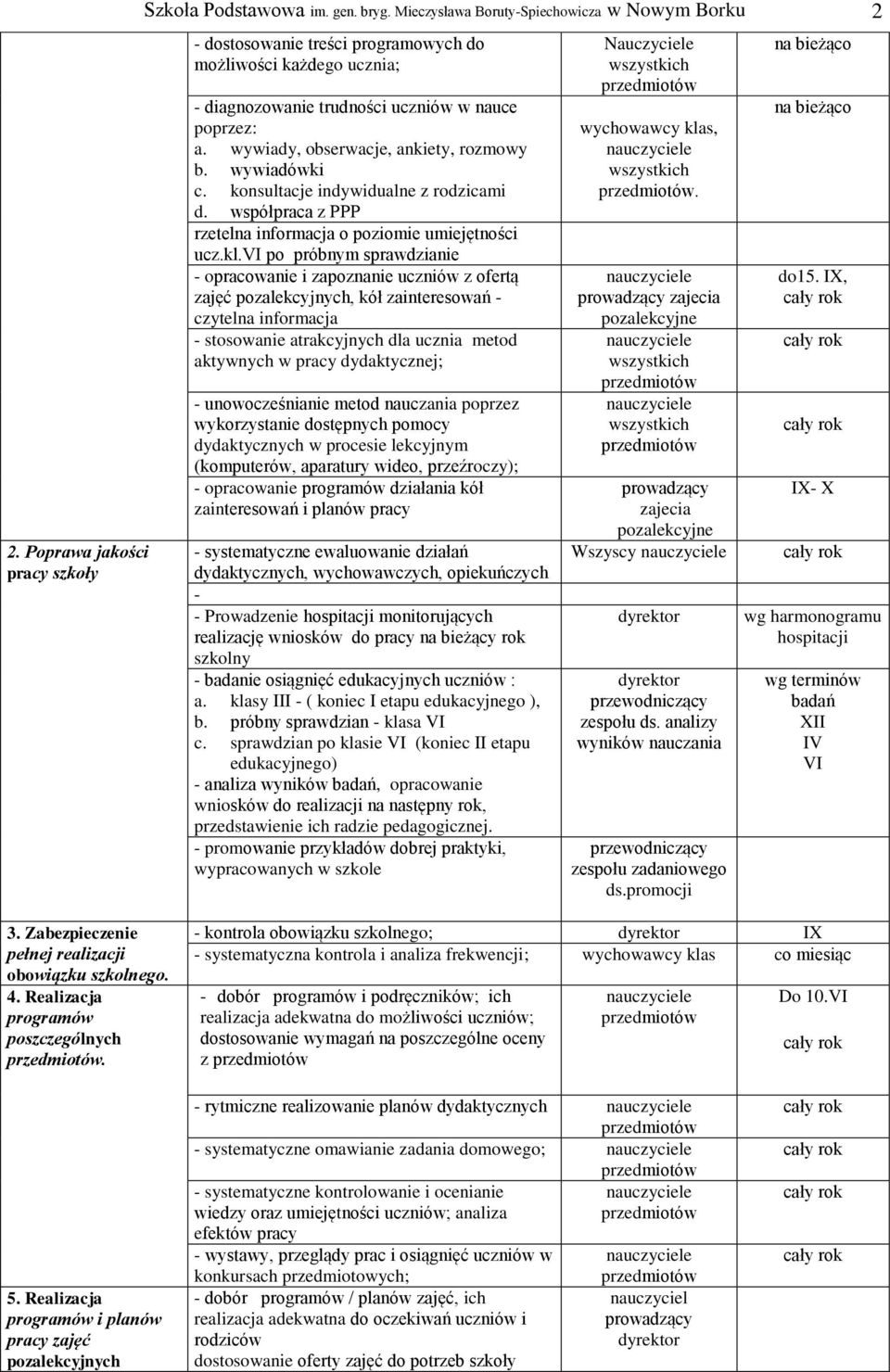 wywiady, obserwacje, ankiety, rozmowy b. wywiadówki c. konsultacje indywidualne z rodzicami d. współpraca z PPP rzetelna informacja o poziomie umiejętności ucz.kl.