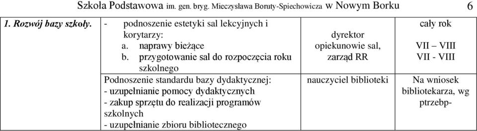 przygotowanie sal do rozpoczęcia roku szkolnego Podnoszenie standardu bazy dydaktycznej: - uzupełnianie pomocy