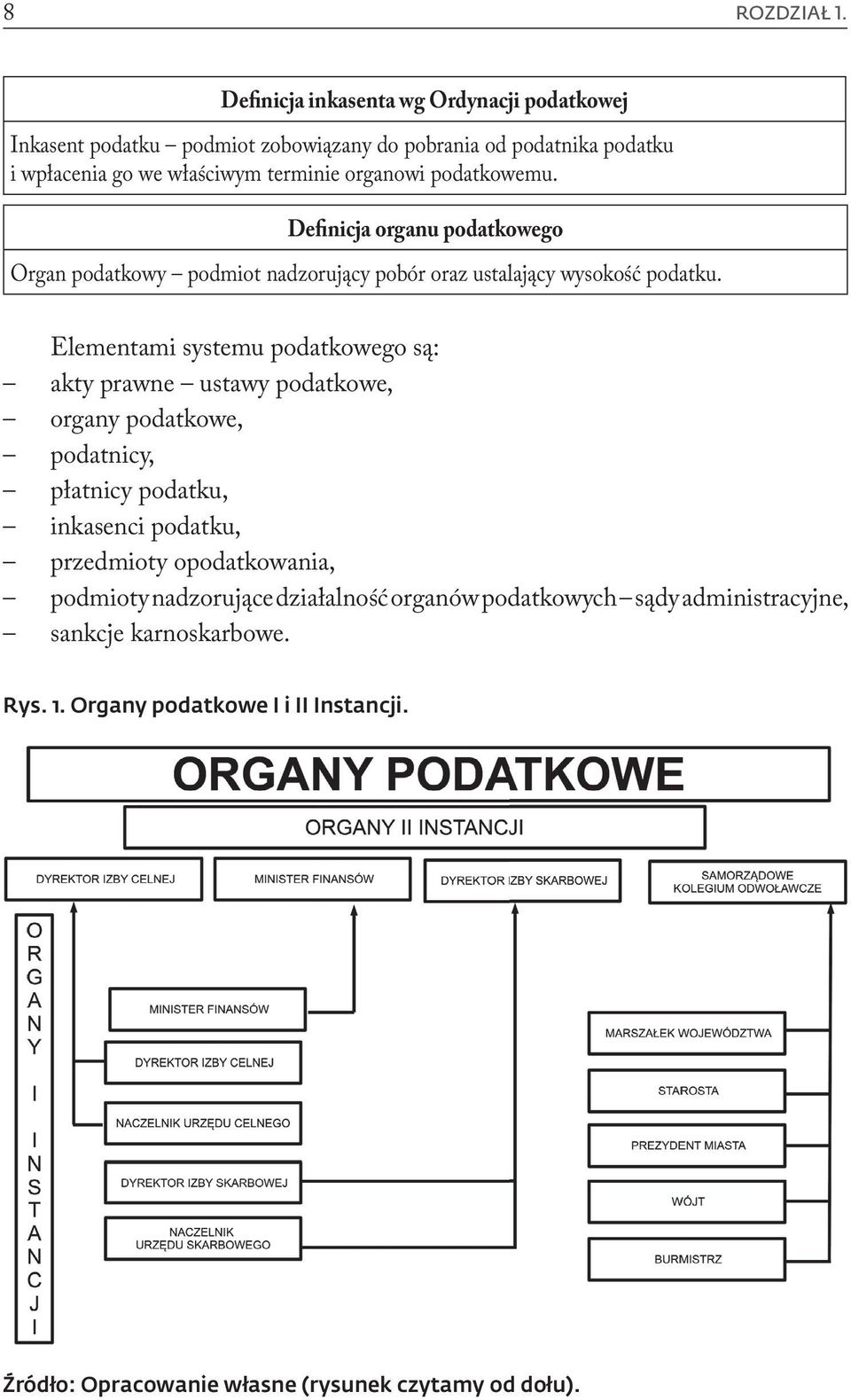 podatkowemu. Definicja organu podatkowego Organ podatkowy podmiot nadzorujący pobór oraz ustalający wysokość podatku.