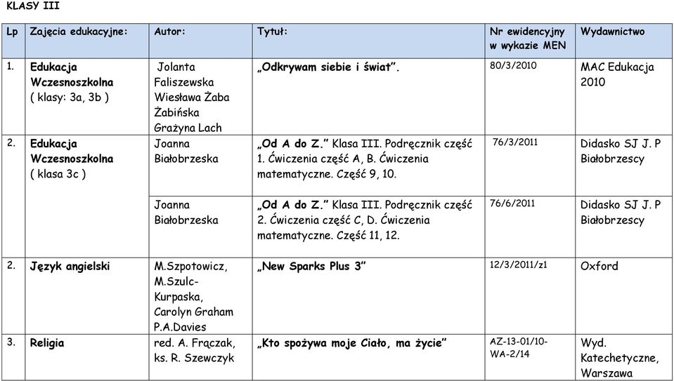 Podręcznik część 1. Ćwiczenia część A, B. Ćwiczenia matematyczne. Część 9, 10. 76/3/2011 Didasko SJ J. P Białobrzescy Joanna Białobrzeska Od A do Z. Klasa III. Podręcznik część 2.