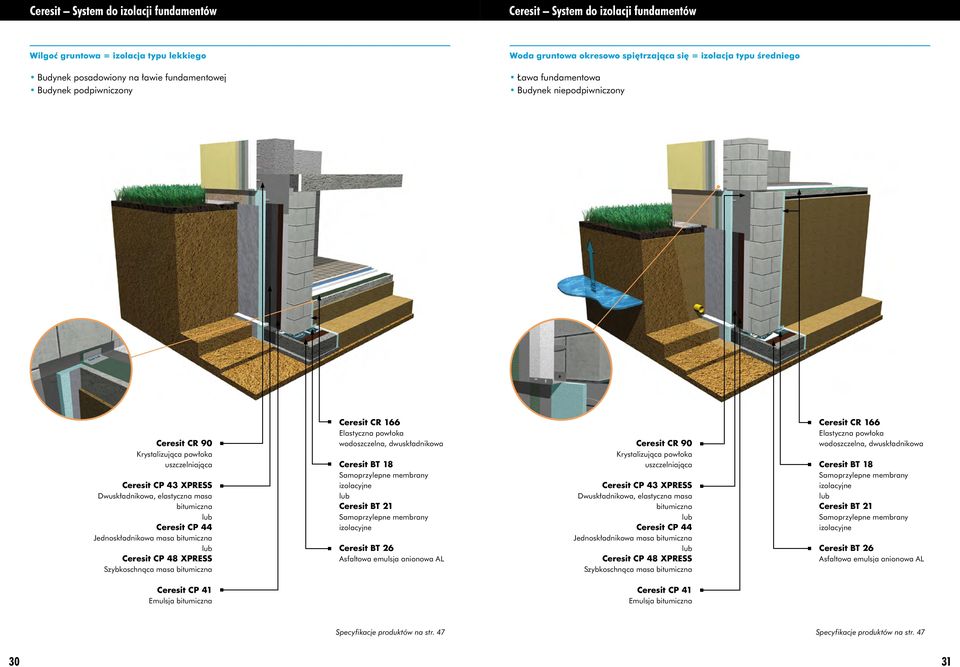 masa bitumiczna Ceresit CP 44 Jednoskładnikowa masa bitumiczna Ceresit CP 48 XPRESS Szybkoschnąca masa bitumiczna Ceresit CR 166 Elastyczna powłoka wodoszczelna, dwuskładnikowa Ceresit BT 18