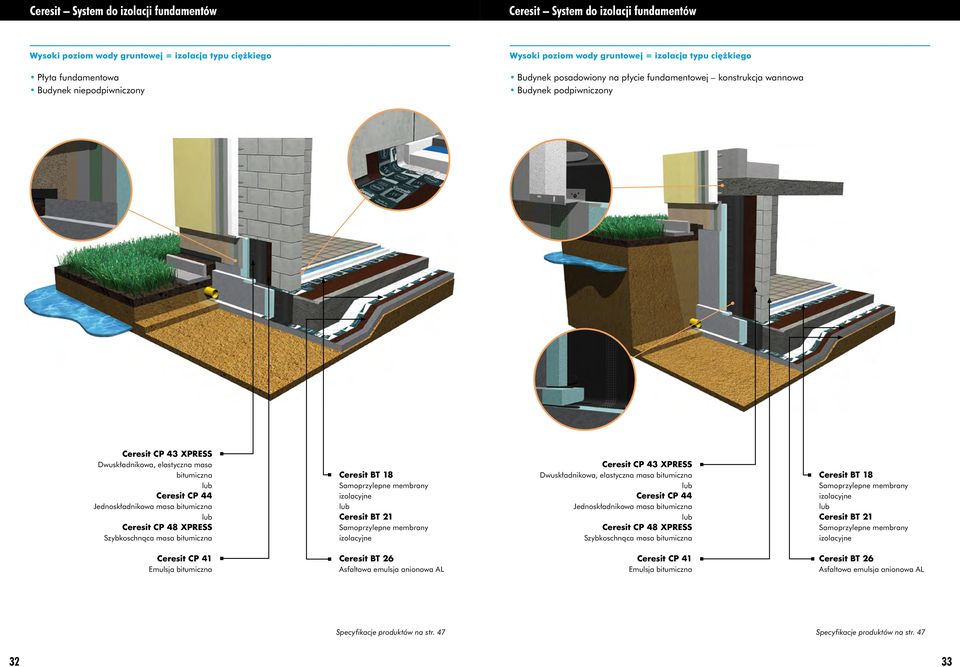 44 Jednoskładnikowa masa bitumiczna Ceresit CP 48 XPRESS Szybkoschnąca masa bitumiczna Ceresit BT 18 Samoprzylepne membrany izolacyjne Ceresit BT 21 Samoprzylepne membrany izolacyjne Ceresit CP 43
