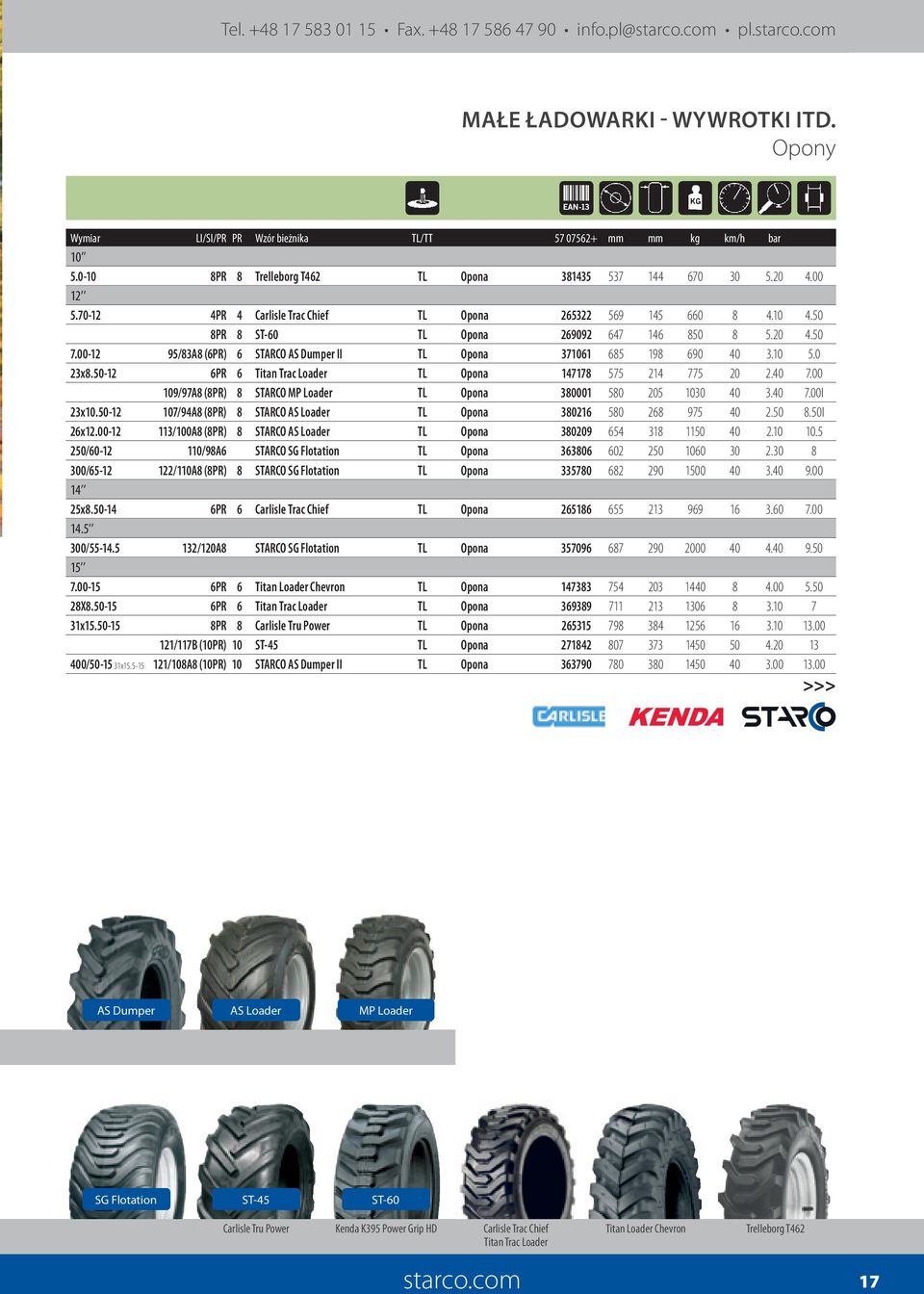 00-12 95/83A8 (6PR) 6 STARCO AS Dumper II TL Opona 371061 685 198 690 40 3.10 5.0 23x8.50-12 6PR 6 Titan Trac Loader TL Opona 147178 575 214 775 20 2.40 7.