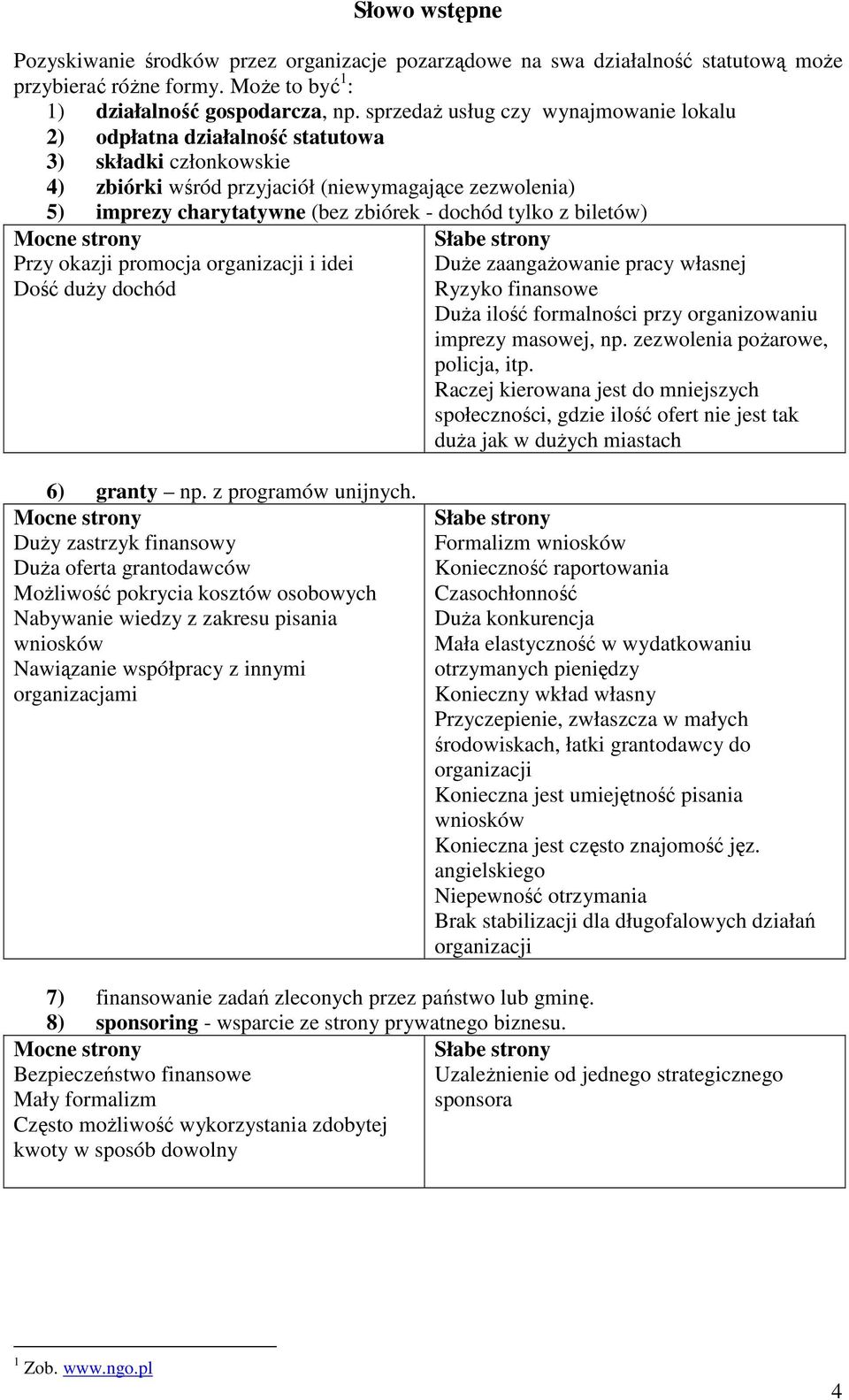 tylko z biletów) Mocne strony Przy okazji promocja organizacji i idei Dość duŝy dochód Słabe strony DuŜe zaangaŝowanie pracy własnej Ryzyko finansowe DuŜa ilość formalności przy organizowaniu imprezy