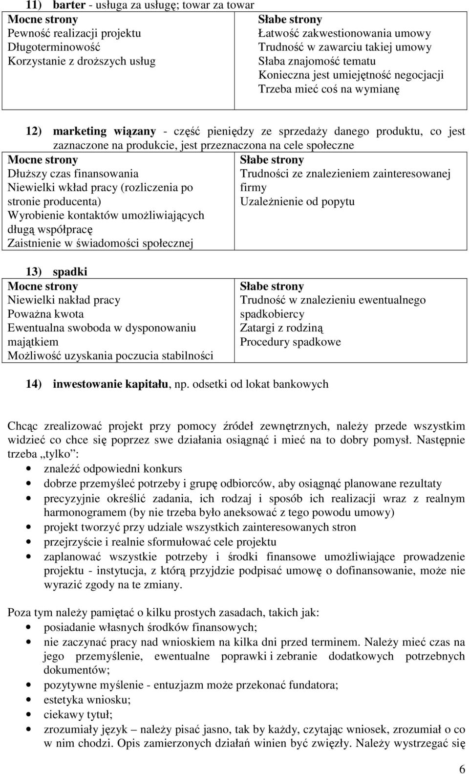 produkcie, jest przeznaczona na cele społeczne Mocne strony Słabe strony DłuŜszy czas finansowania Trudności ze znalezieniem zainteresowanej Niewielki wkład pracy (rozliczenia po firmy stronie