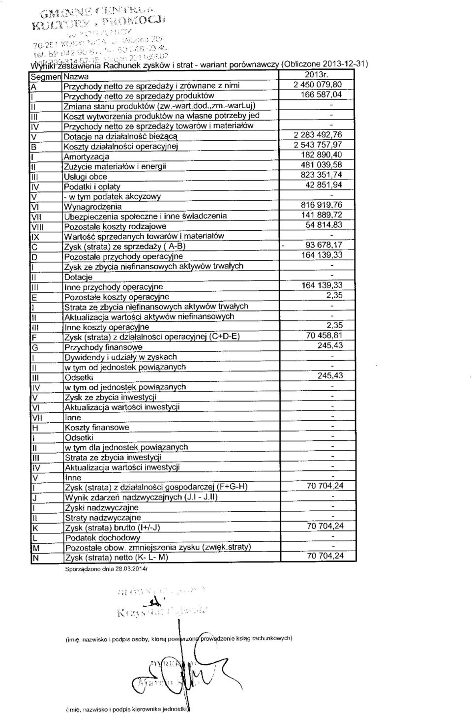 dzialalnsci peracyinei (C+D-E zdatzei nadzwyczainvch (J.l - J.