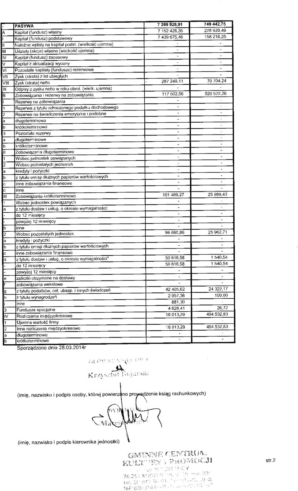 (strata) nett 2a1249,11 70104,24 X Odplsvz zysku neti w rku btt. (wie k ujemna) 3 Zbwiqzania teze.