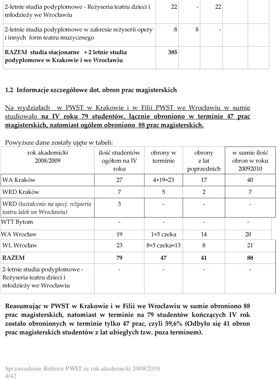 obron prac magisterskich Na wydziałach w PWST w Krakowie i w Filii PWST we Wrocławiu w sumie studiowało na IV roku 79 studentów, łącznie obroniono w terminie 47 prac magisterskich, natomiast ogółem