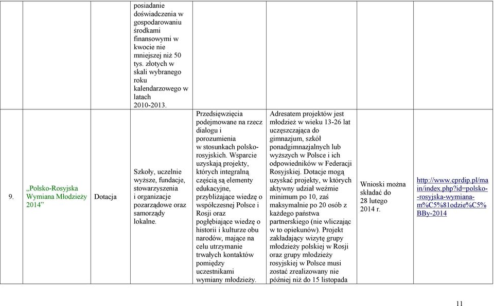 Przedsięwzięcia podejmowane na rzecz dialogu i porozumienia w stosunkach polskorosyjskich.