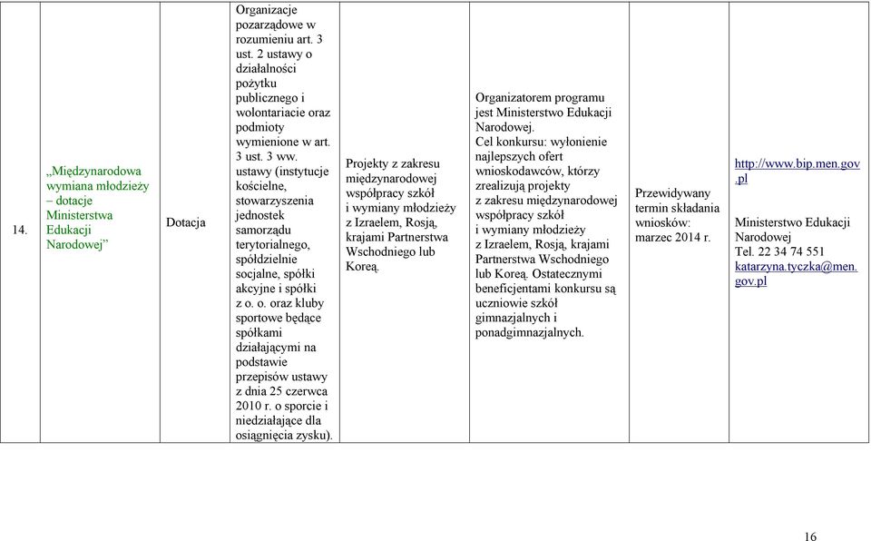 ustawy (instytucje kościelne, stowarzyszenia jednostek samorządu terytorialnego, spółdzielnie socjalne, spółki akcyjne i spółki z o.