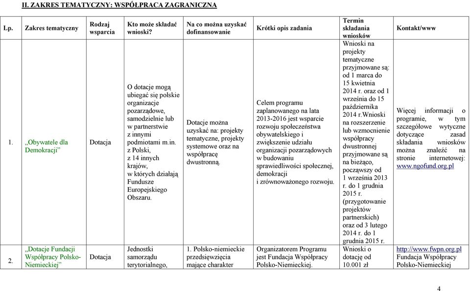 O dotacje mogą ubiegać się polskie organizacje pozarządowe, samodzielnie lub w partnerstwie z innymi podmiotami m.in. z Polski, z 14 innych krajów, w których działają Fundusze Europejskiego Obszaru.