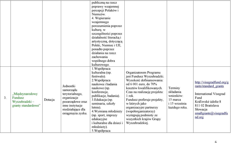 Wspieranie wzajemnego porozumienia poprzez kulturę, w szczególności poprzez działalność literacką i artystyczną, dotyczącą Polski, Niemiec i UE, ponadto poprzez działania na rzecz zachowania