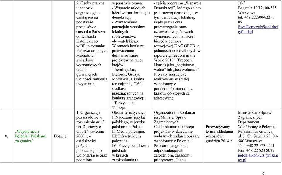 gwarancjach wolności sumienia i wyznania. 1. Organizacje pozarządowe w rozumieniu art. 3 ust. 2 ustawy z dnia 24 kwietnia 2003 r.