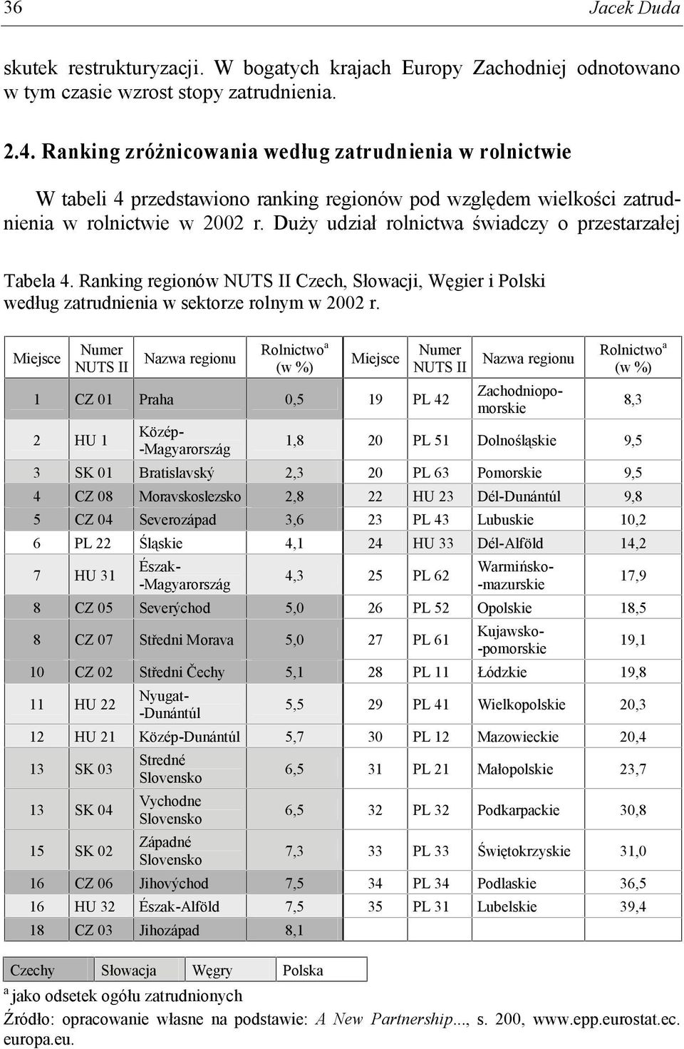 Duży udział rolnictwa świadczy o przestarzałej Tabela 4. Ranking regionów NUTS II Czech, Słowacji, Węgier i Polski według zatrudnienia w sektorze rolnym w 2002 r.