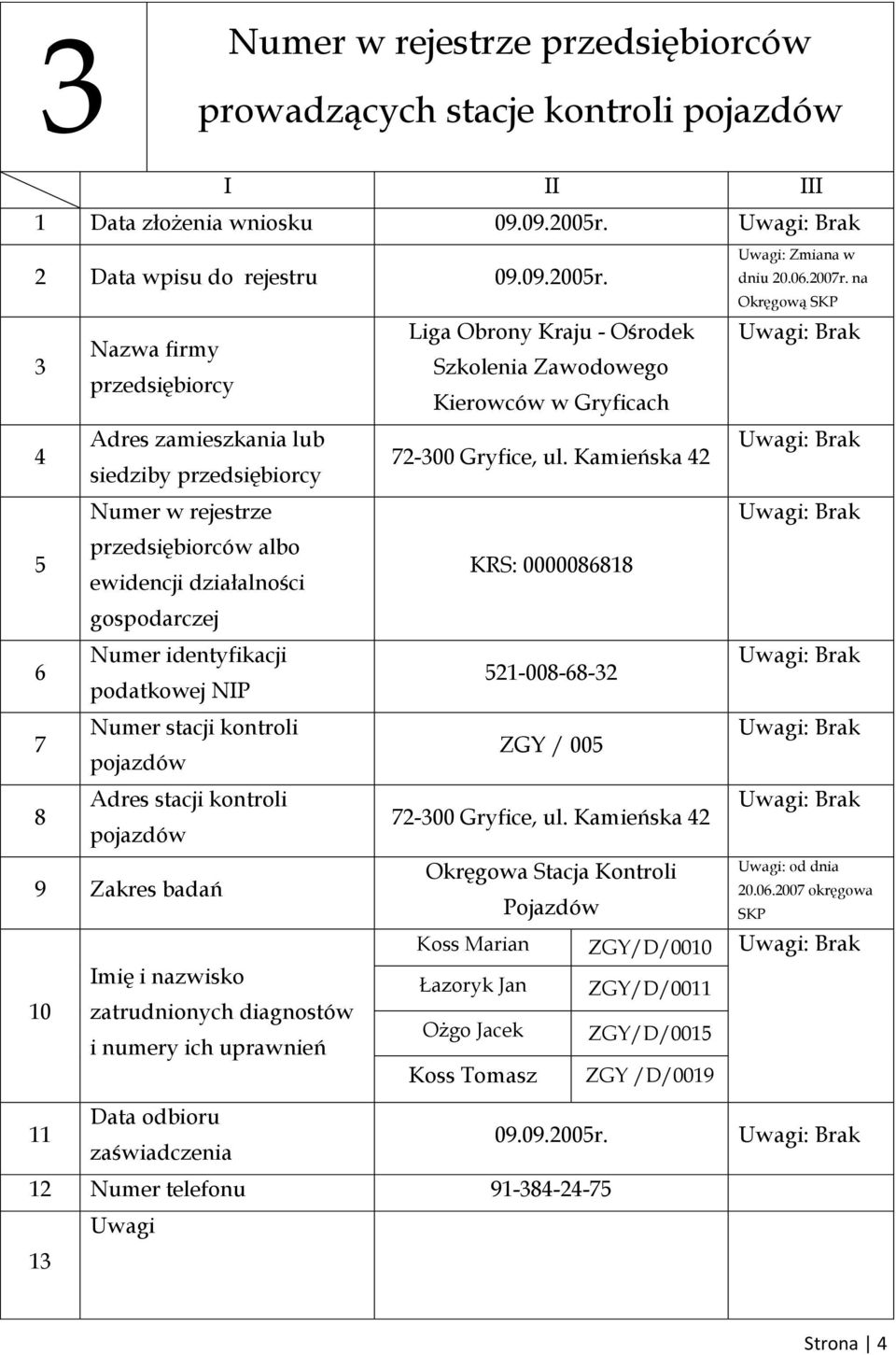 Kamieńska 2 KRS: 000001 21-00--2 ZGY / 00 2-00 Gryfice, ul. Kamieńska 2 Okręgowa Stacja Kontroli Pojazdów : od dnia 20.0.200 okręgowa SKP Koss Marian ZGY/D/0010 Łazoryk Jan ZGY/D/00 Ożgo Jacek ZGY/D/001 Koss Tomasz ZGY /D/0019 09.