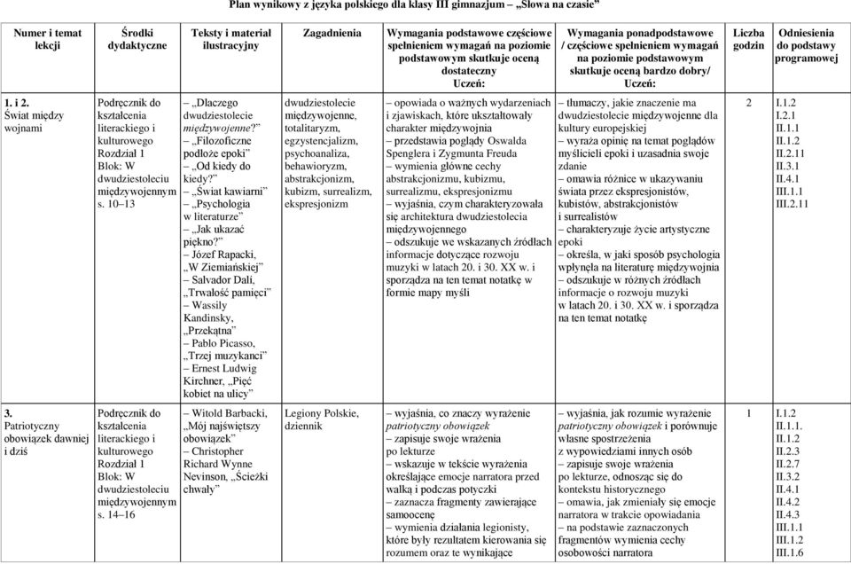 Odniesienia do podstawy programowej 1. i 2. Świat między wojnami Blok: W dwudziestoleciu międzywojennym s. 10 13 Dlaczego dwudziestolecie międzywojenne? Filozoficzne podłoże epoki Od kiedy do kiedy?