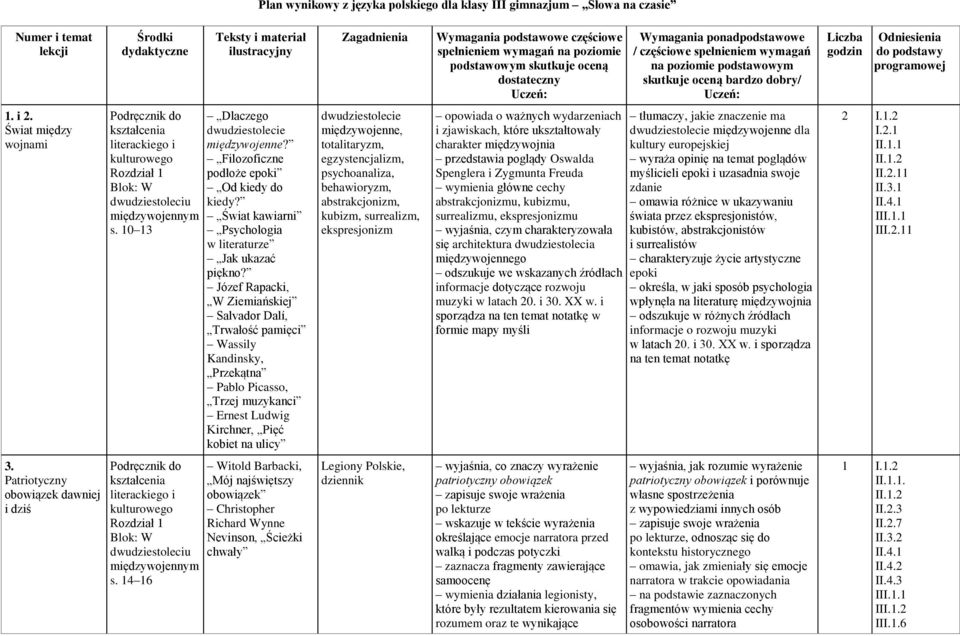 Odniesienia do podstawy programowej 1. i 2. Świat między wojnami Blok: W dwudziestoleciu międzywojennym s. 10 13 Dlaczego dwudziestolecie międzywojenne? Filozoficzne podłoże epoki Od kiedy do kiedy?