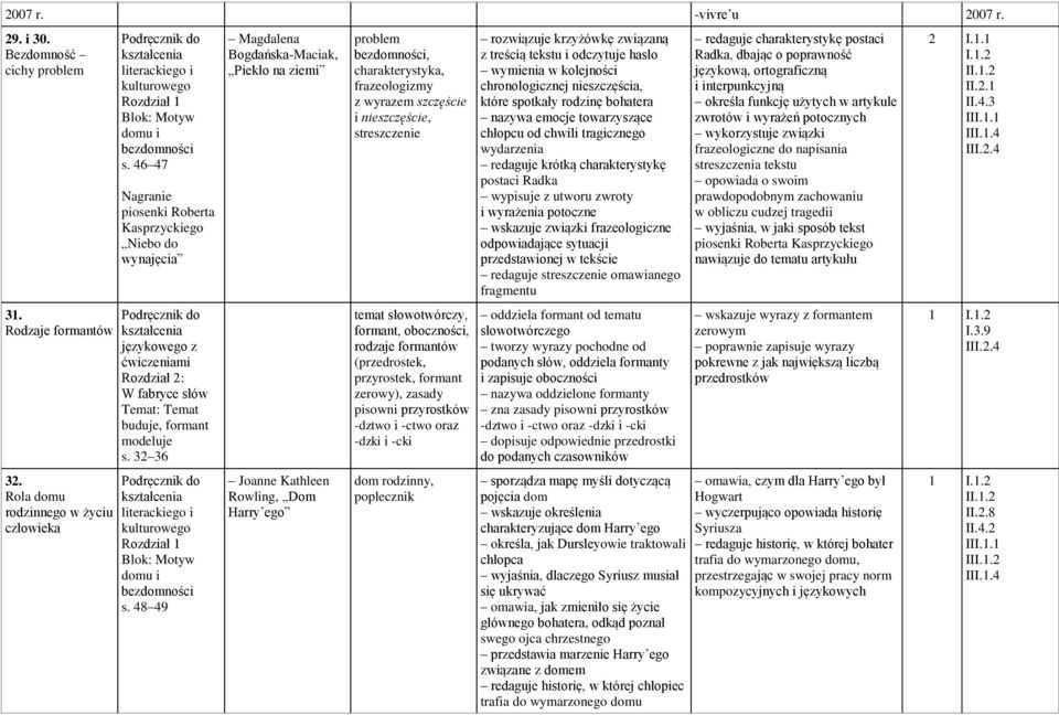 streszczenie rozwiązuje krzyżówkę związaną z treścią tekstu i odczytuje hasło wymienia w kolejności chronologicznej nieszczęścia, które spotkały rodzinę bohatera nazywa emocje towarzyszące chłopcu od