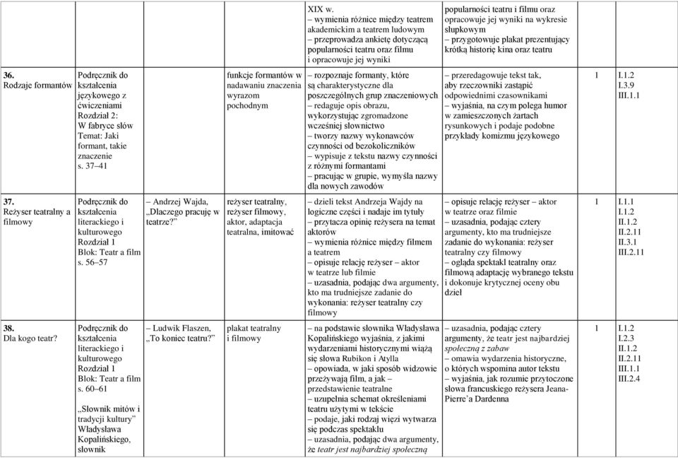 funkcje formantów w nadawaniu znaczenia wyrazom pochodnym reżyser teatralny, reżyser filmowy, aktor, adaptacja teatralna, imitować plakat teatralny i filmowy XIX w.