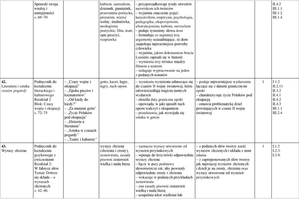 nazwiskom ich twórców wyjaśnia znaczenie pojęć: katastrofizm, empiryzm, psychologia, pedagogika, ekspresjonizm, abstrakcjonizm, kubizm, surrealizm podaje synonimy słowa dom formułuje co najmniej trzy