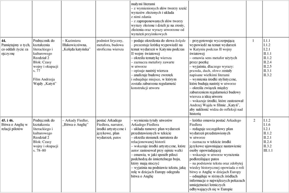 77 Film Andrzeja Wajdy Katyń Kazimiera Iłłakowiczówna, Kolęda katyńska podmiot liryczny, metafora, budowa stroficzna wiersza podaje określenia do słowa kolęda prezentuje krótką wypowiedź na temat