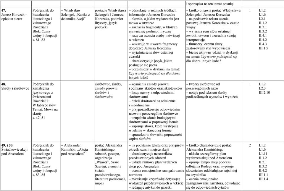 określa, o jakim wydarzeniu jest mowa w utworze zaznacza fragmenty, w których ujawnia się podmiot liryczny nazywa uczucia osoby mówiącej w wierszu wskazuje w utworze fragmenty dotyczące Janusza